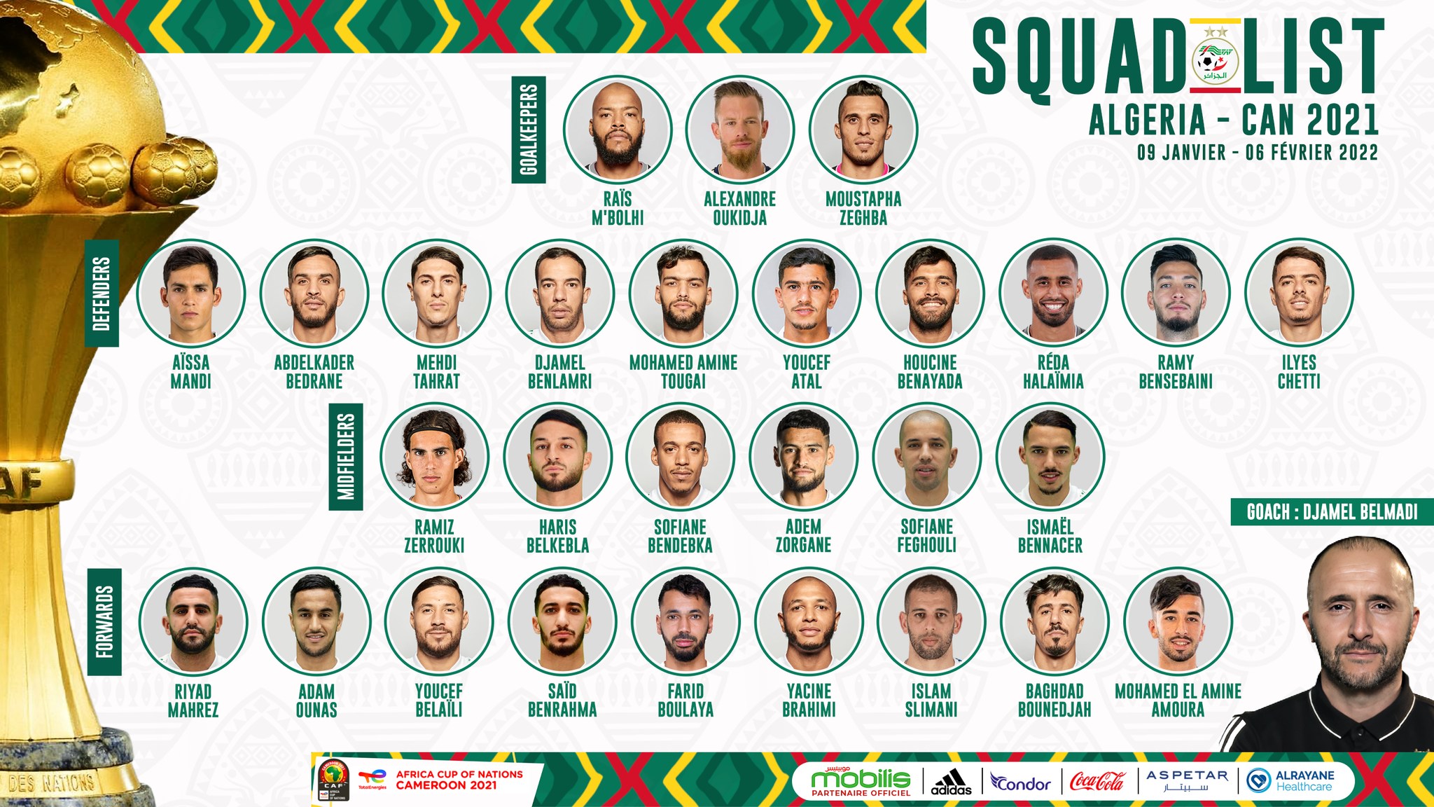 Liste des joueurs retenus pour la CAN 2021