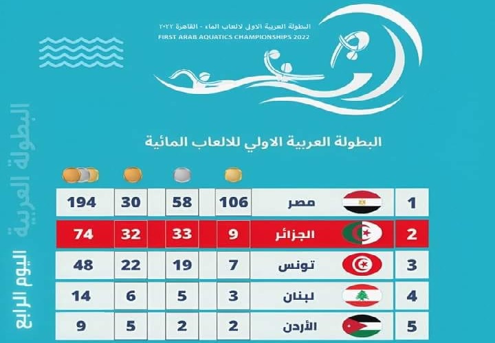 بطولة العرب للألعاب المائية 2022