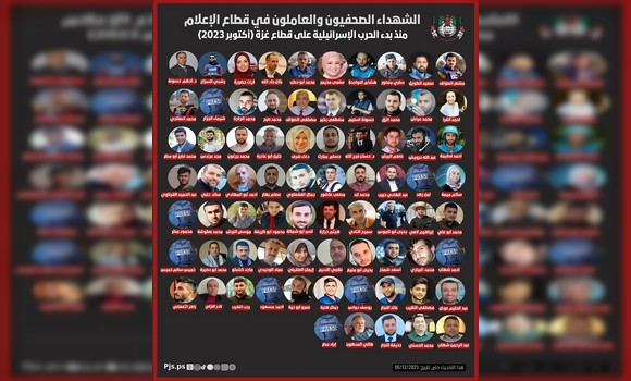 Gaza 06.12.2023