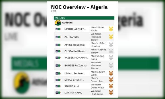 الألعاب الافريقية-2023/ألعاب القوى