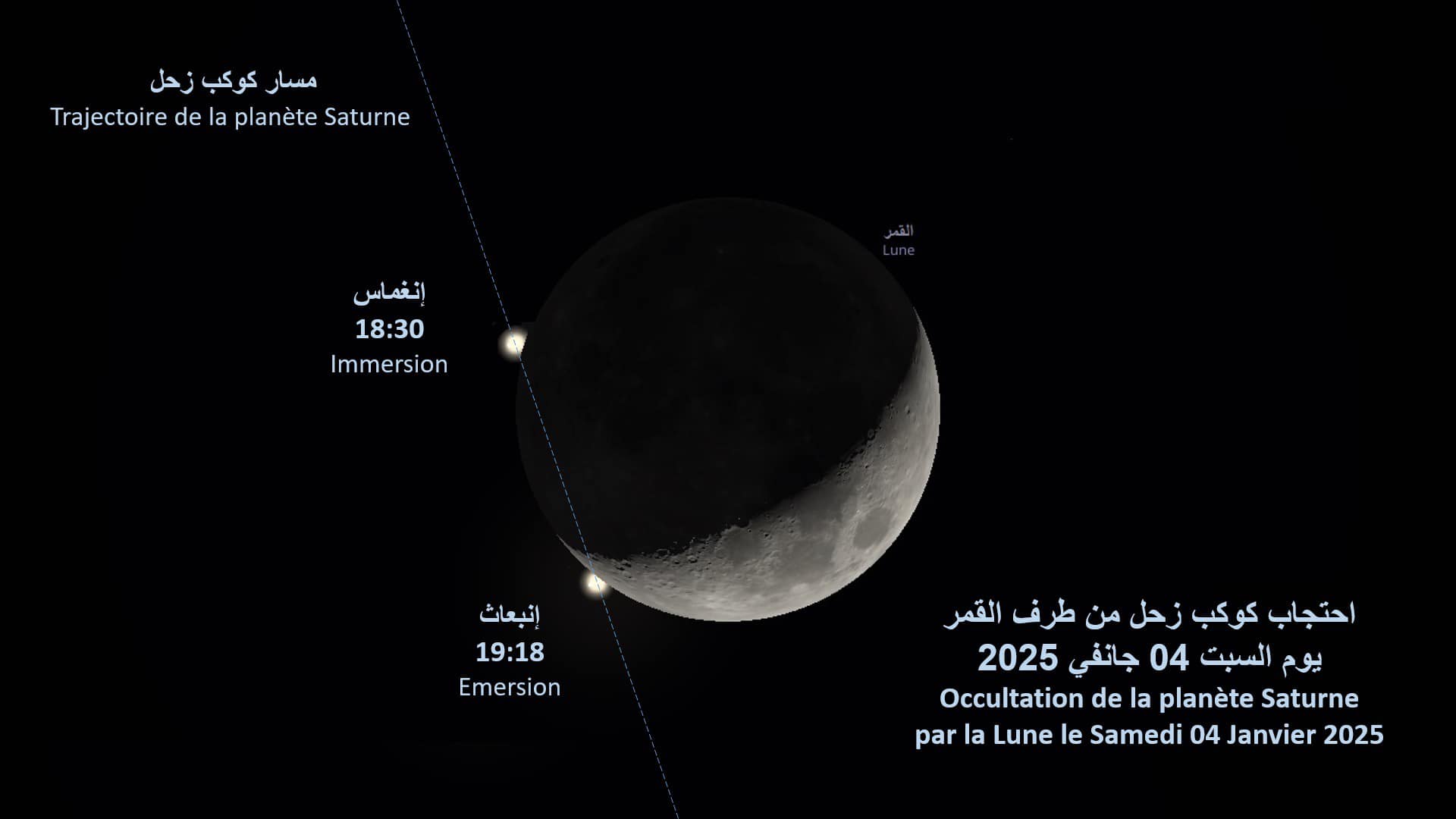 الجزائر على موعد مع ظاهرة فلكية نادرة | الإذاعة الجزائرية