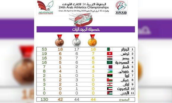 Championnat arabe d’Athlétisme seniors
