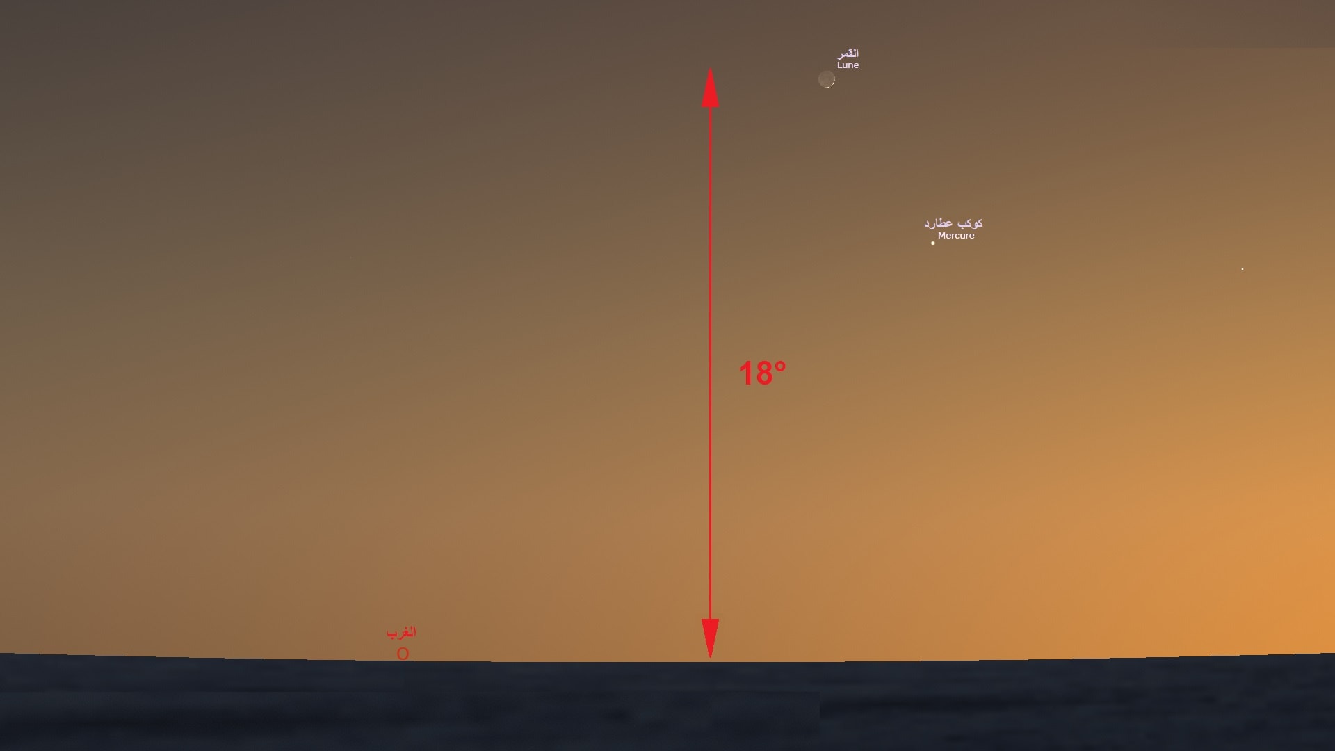 الجزائريون على موعد مع تقارب فلكي جميل ليلة الجمعة
