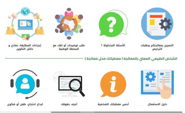 حماية المعطيات