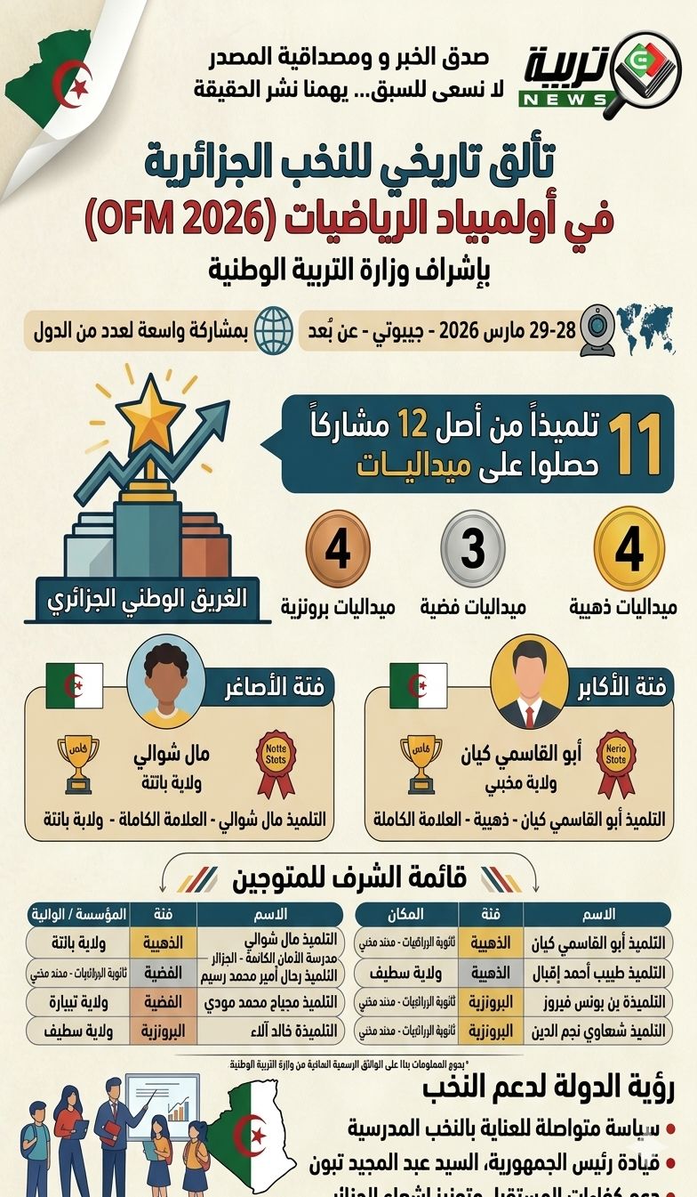 olympiades_mathematiques_2026