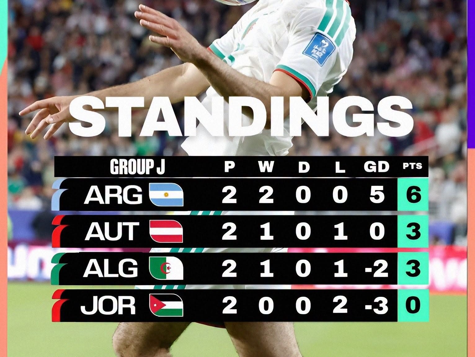 كأس العالم المجموعة 10 بعد الجولة 2