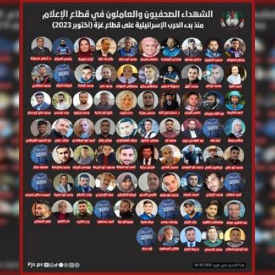 Gaza 06.12.2023