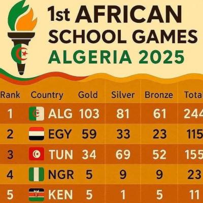 الألعاب الإفريقية المدرسية-2025: الجزائر تتوج بلقب النسخة الأولى