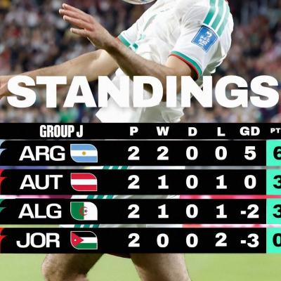 كأس العالم المجموعة 10 بعد الجولة 2