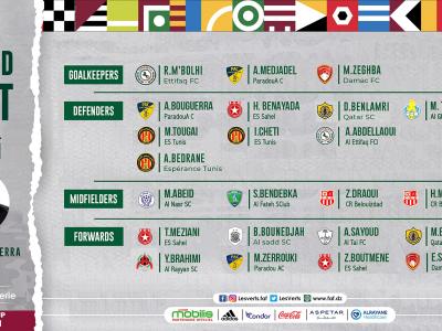 Liste des joueurs retenus pour la Coupe arabe de la Fifa