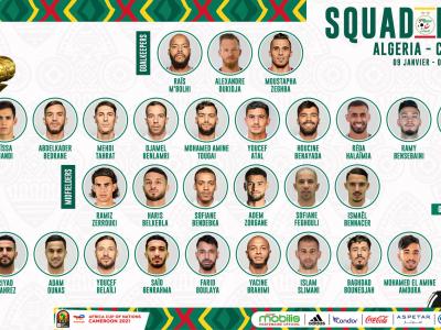 Liste des joueurs retenus pour la CAN 2021