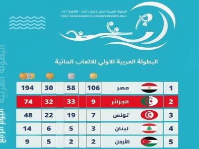 بطولة العرب للألعاب المائية 2022