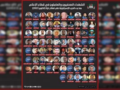 Gaza 06.12.2023