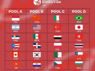 بطولة العالم للكرة الطائرة سيدات