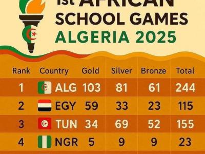 الألعاب الإفريقية المدرسية-2025: الجزائر تتوج بلقب النسخة الأولى