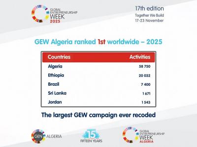 Semaine mondiale de l’entrepreneuriat 2026